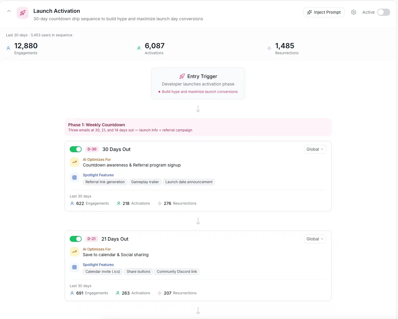 The Launch Activation sequence in Immutable Audience's Engage, showing an entry trigger and the 30-, 21- and 14-day countdown emails.