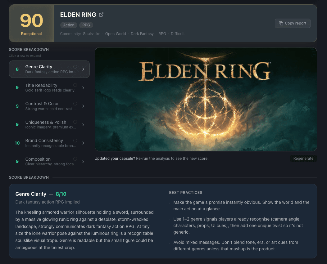 Steam Capsule Analyzer scoring Elden Ring's capsule on genre clarity, title readability, contrast, uniqueness, and composition