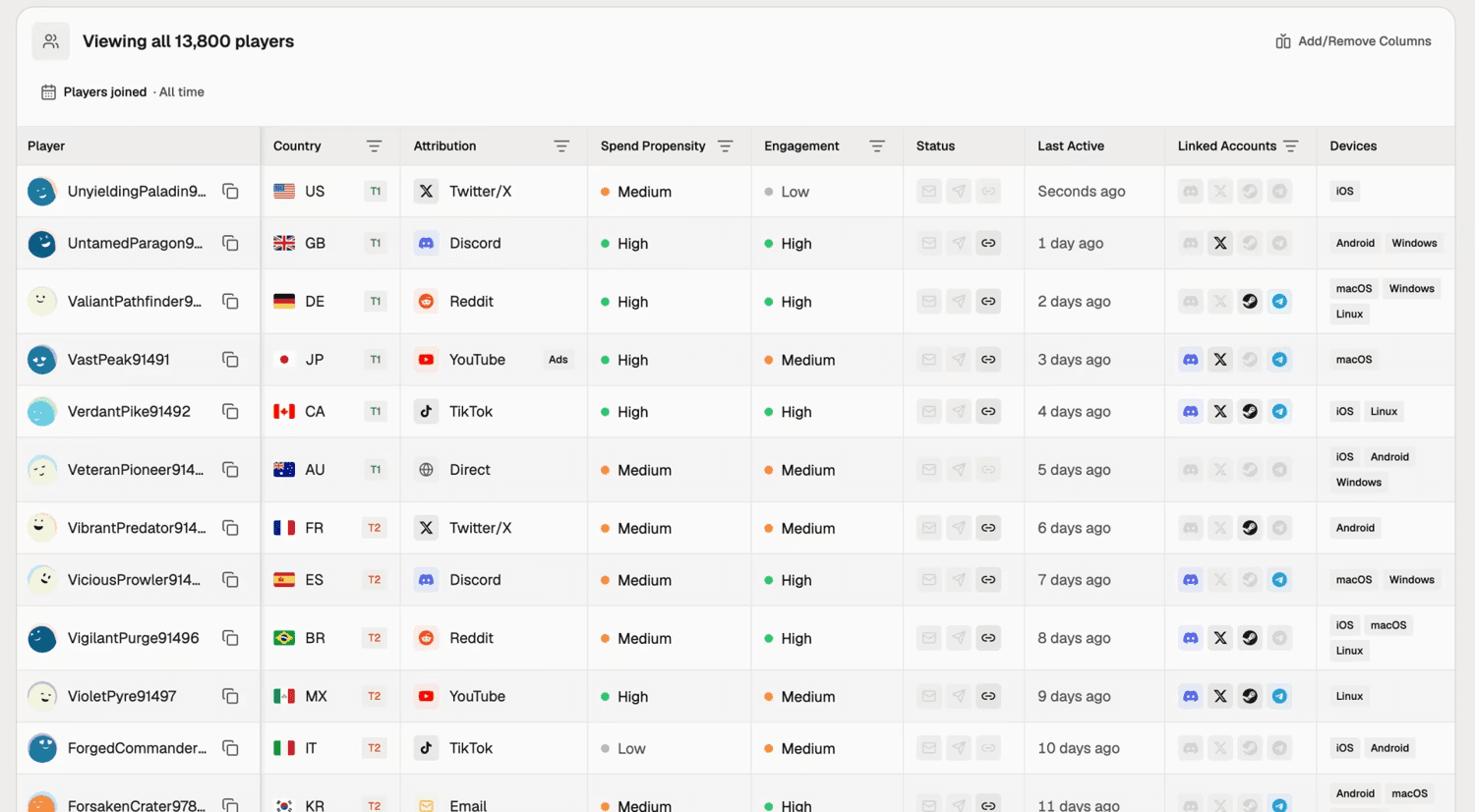 Immutable Audience player table showing per-player country, attribution source, spend propensity, engagement, and linked accounts