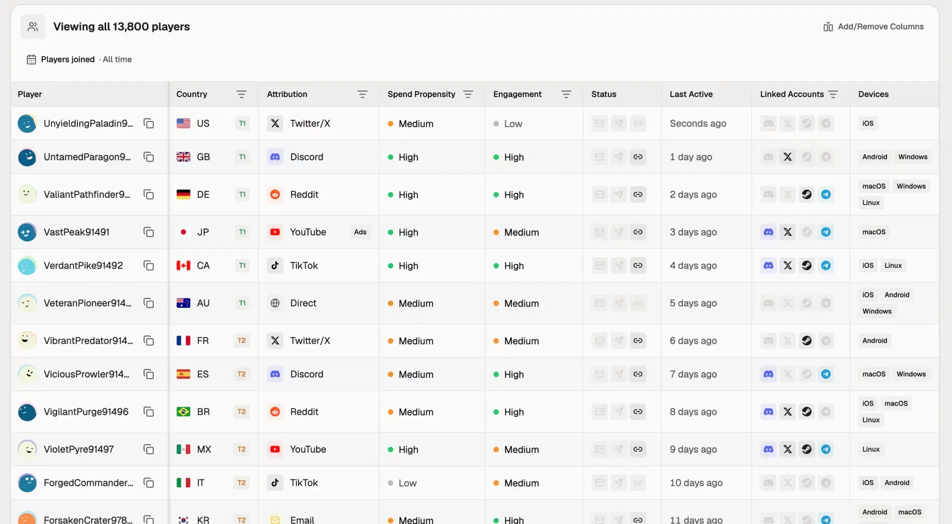 Immutable Audience dashboard showing a table of individual players with country, acquisition channel, spend propensity, engagement, status, and linked accounts across Discord, X, Steam, and Telegram