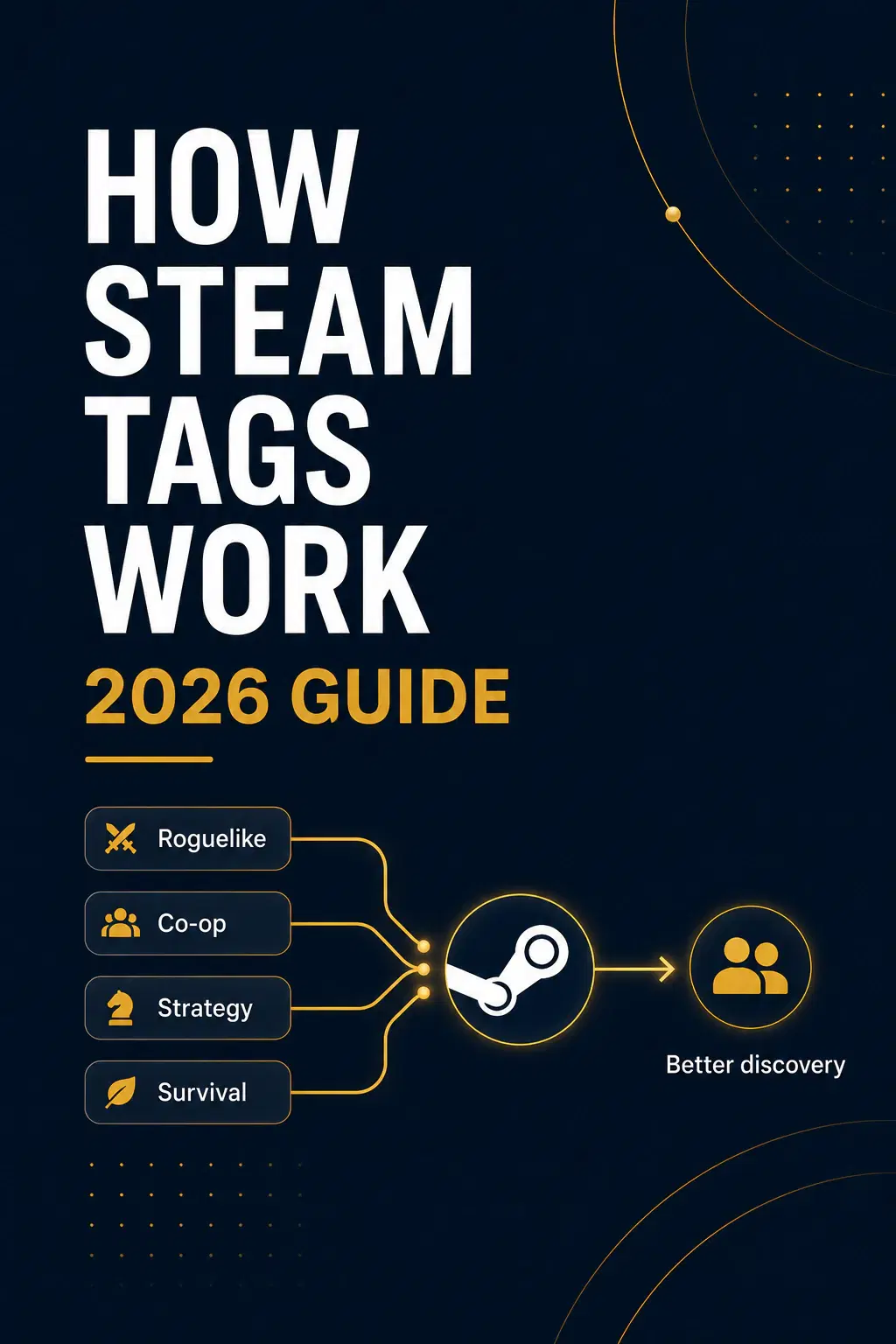 How Steam Tags Work: 2026 Guide
