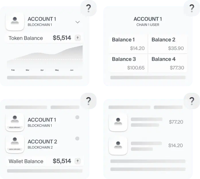 Onboarding drop off rates visualization