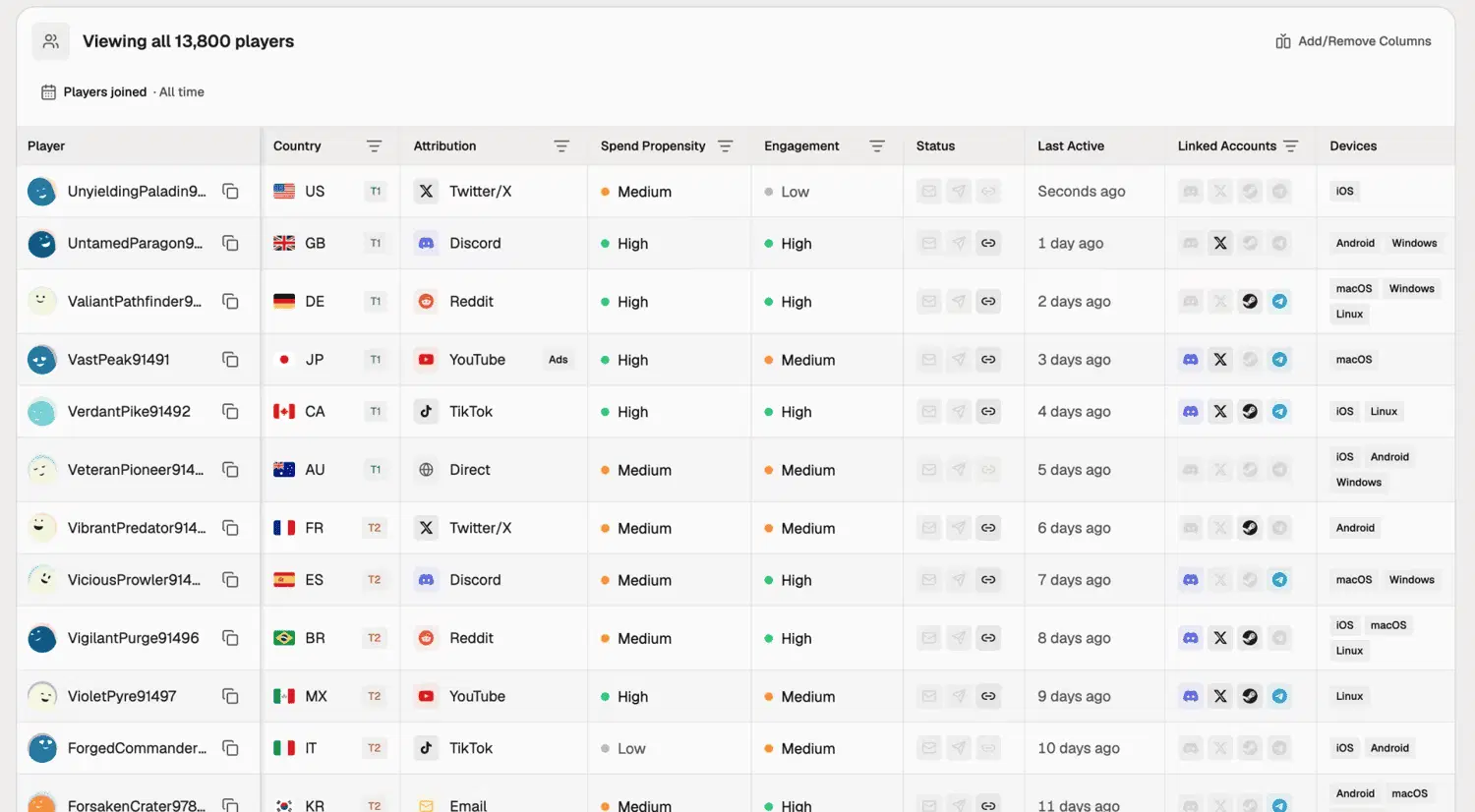 Immutable Audience player table showing per-player country, attribution source, spend propensity, engagement, and linked accounts