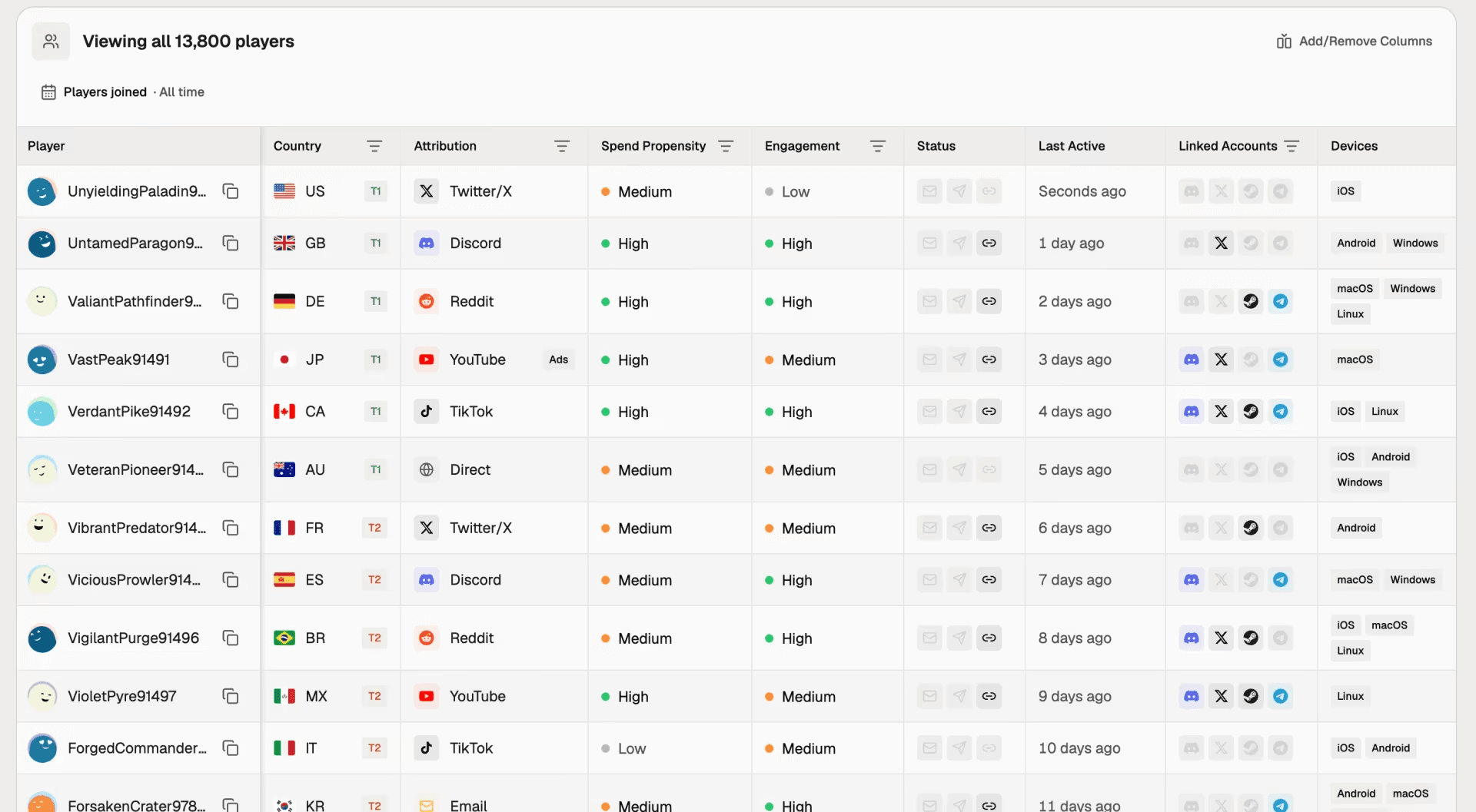 Immutable Audience dashboard showing a table of individual players with country, acquisition channel, spend propensity, engagement, status, and linked accounts across Discord, X, Steam, and Telegram
