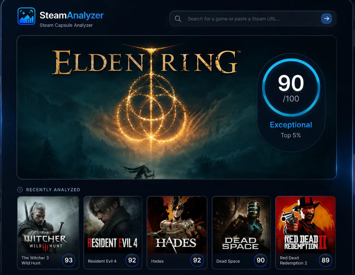 Steam Capsule Analyzer scoring Elden Ring's capsule art 90/100 alongside other top games